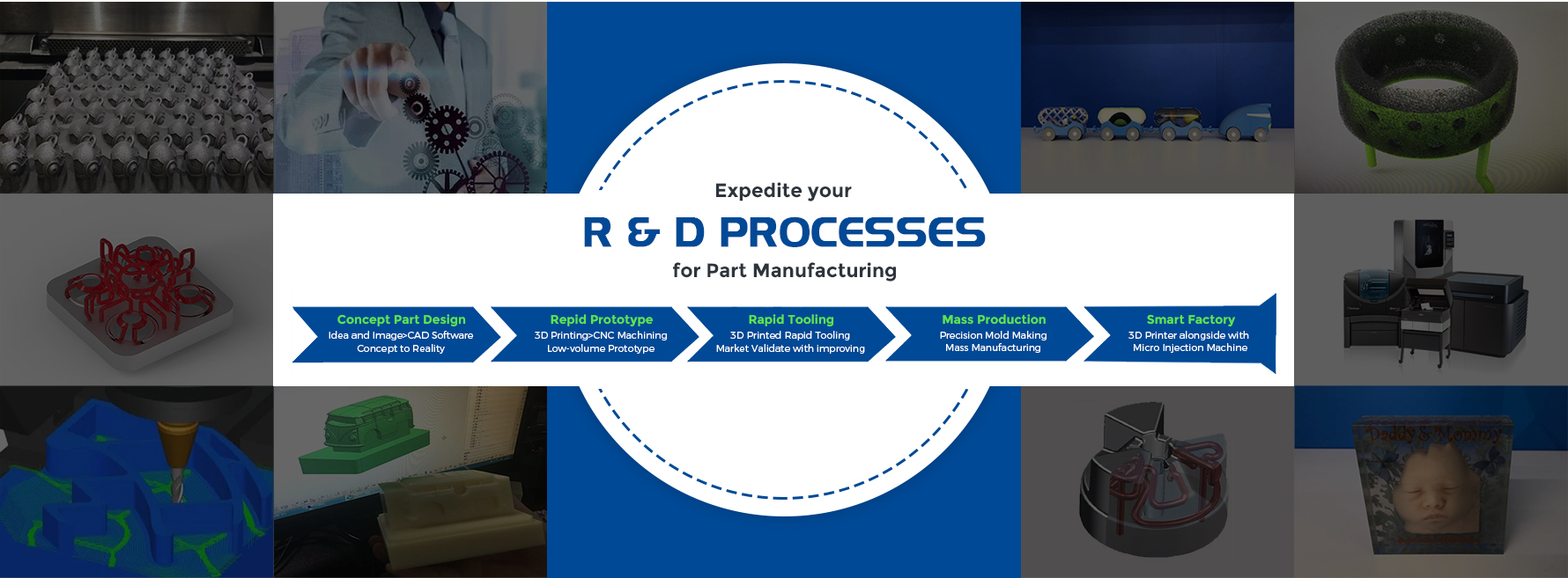 Newwaysmart closed cycle for Industry Parts